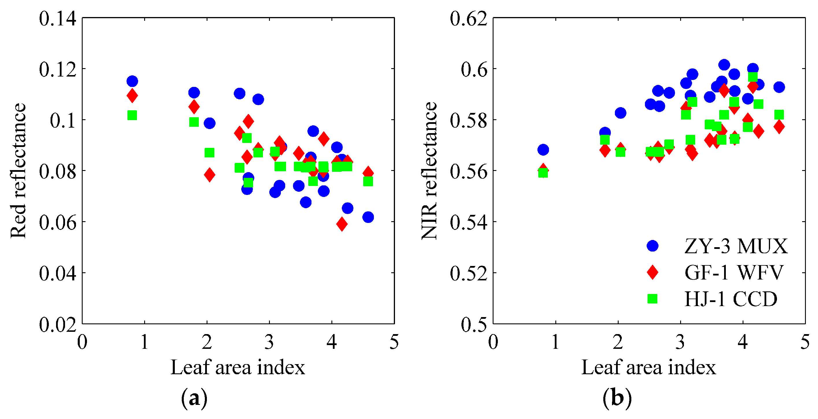 Remotesensing 10 00068 g009