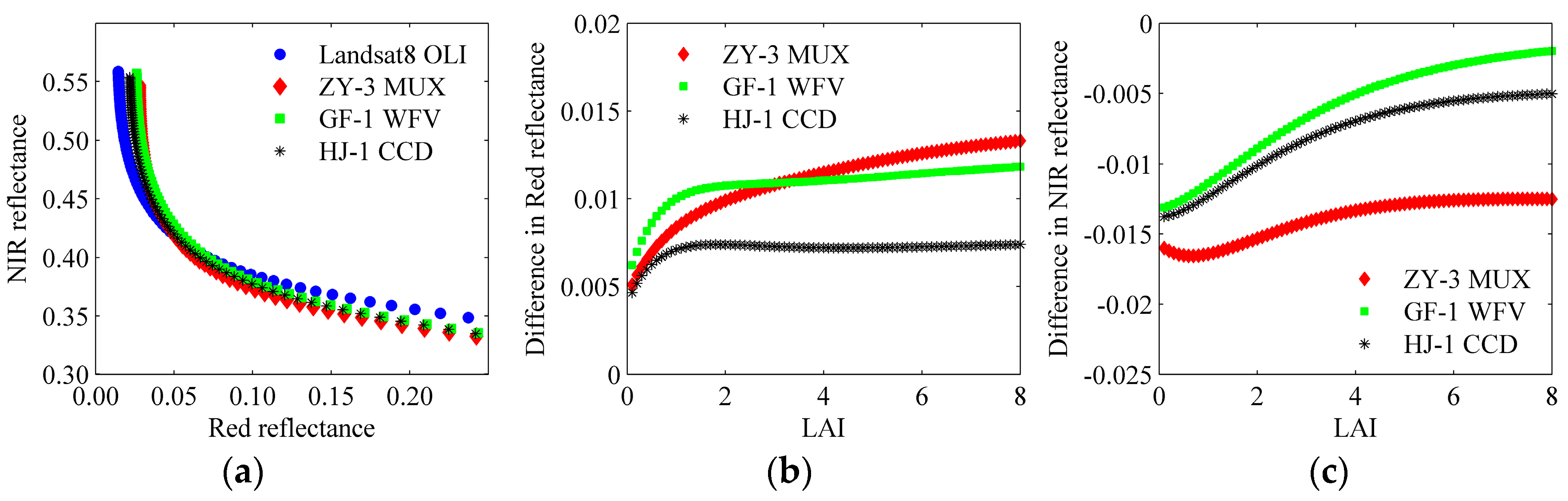 Remotesensing 10 00068 g010