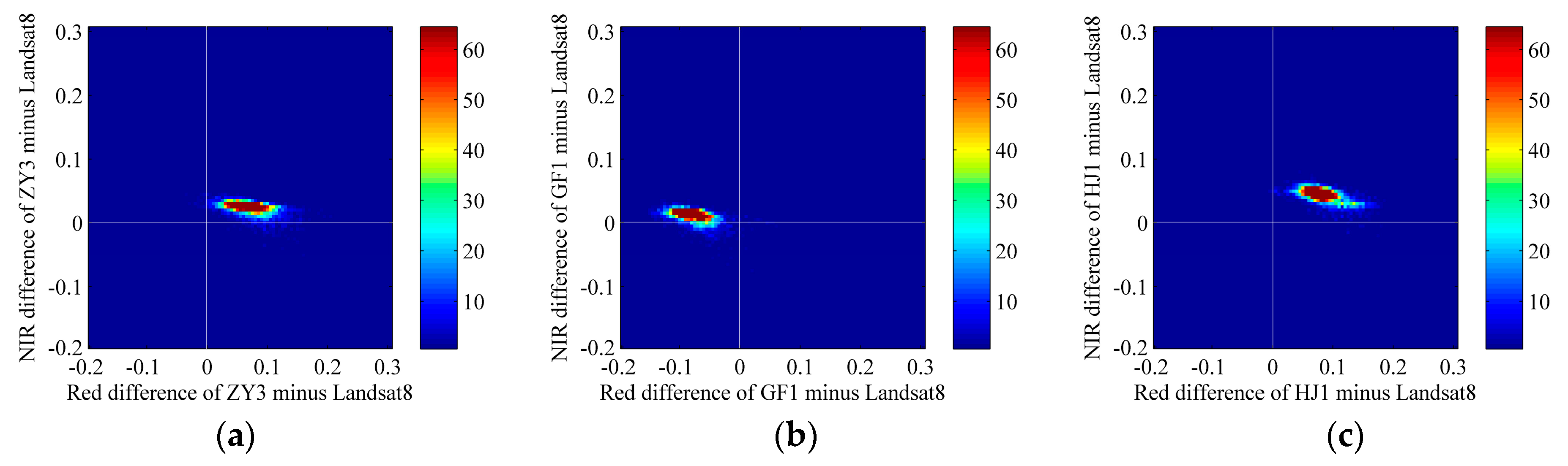 Remotesensing 10 00068 g011