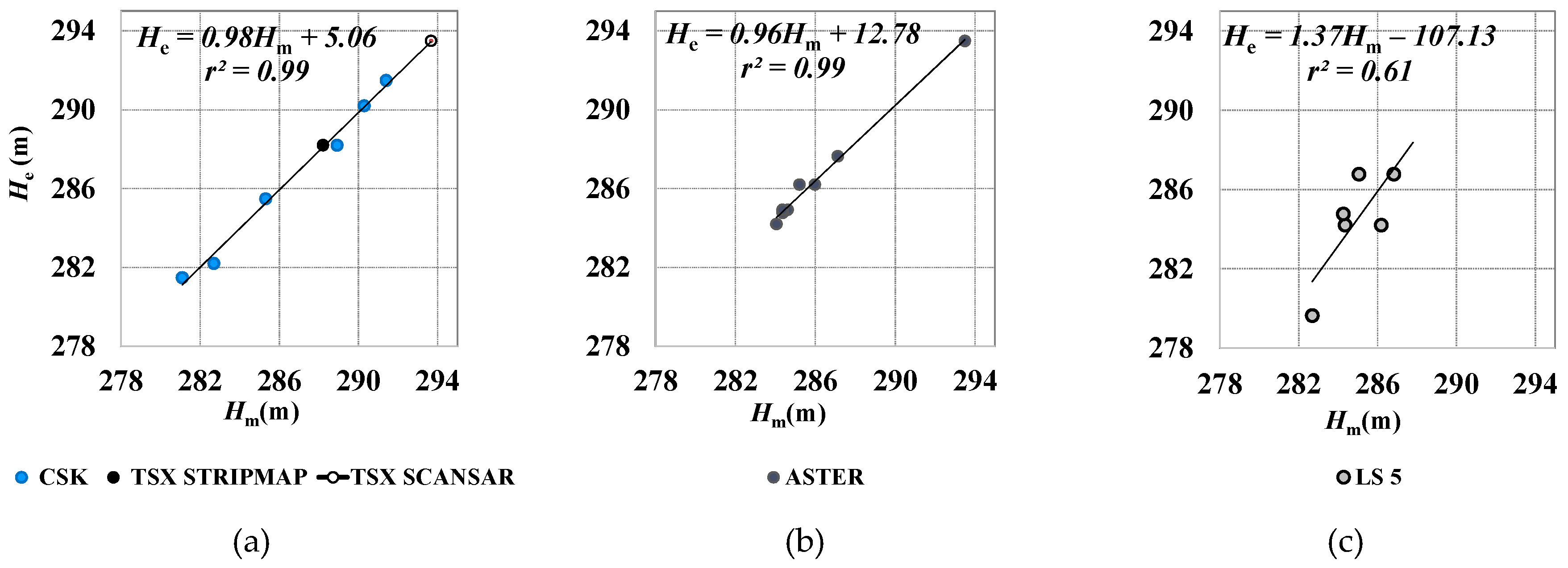 Remotesensing 10 00071 g006