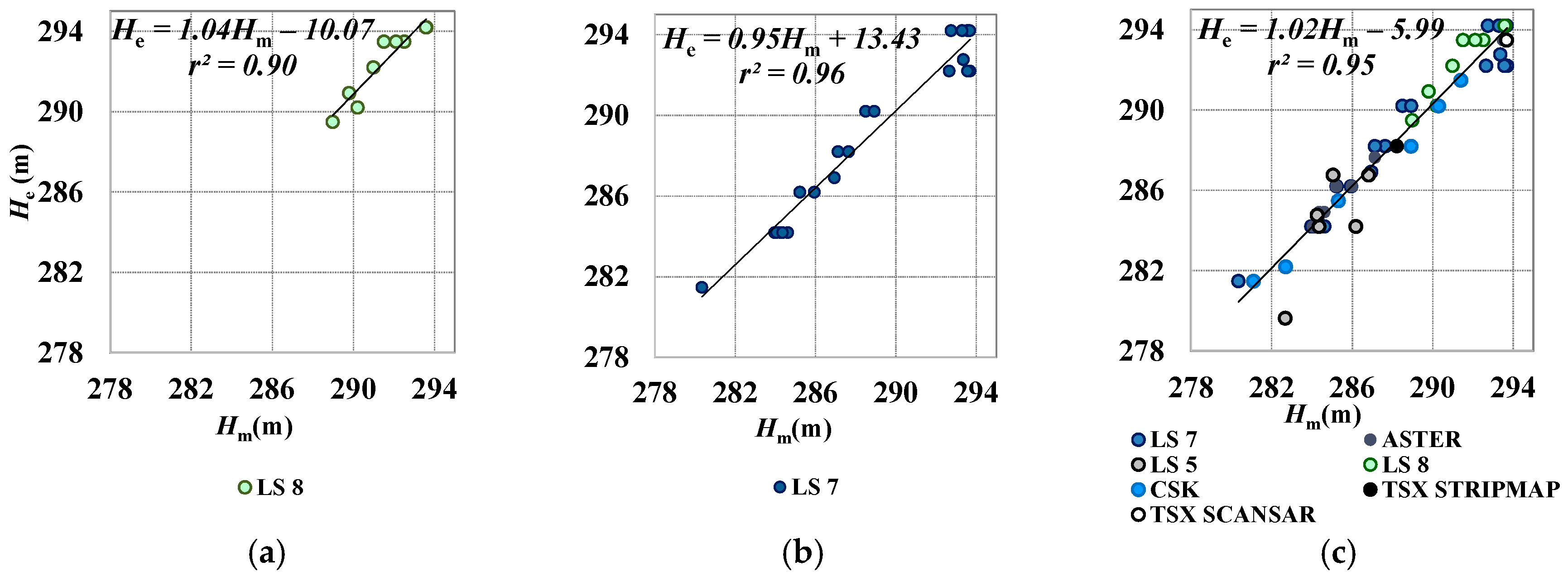 Remotesensing 10 00071 g007