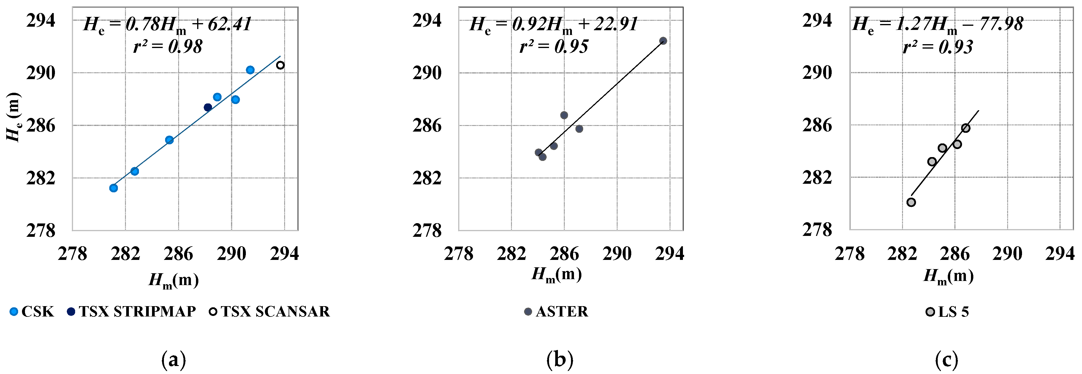 Remotesensing 10 00071 g010