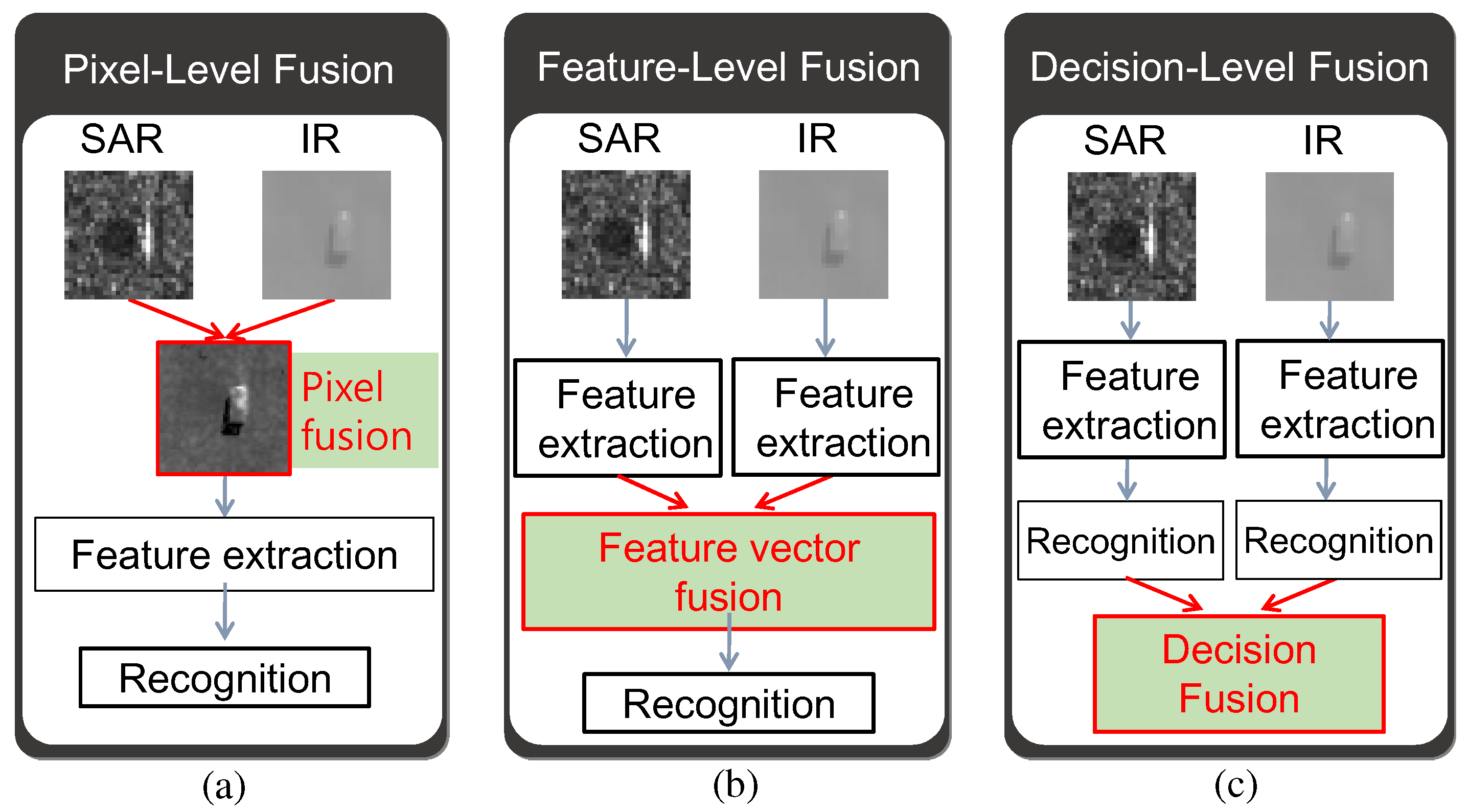 Remotesensing 10 00072 g001