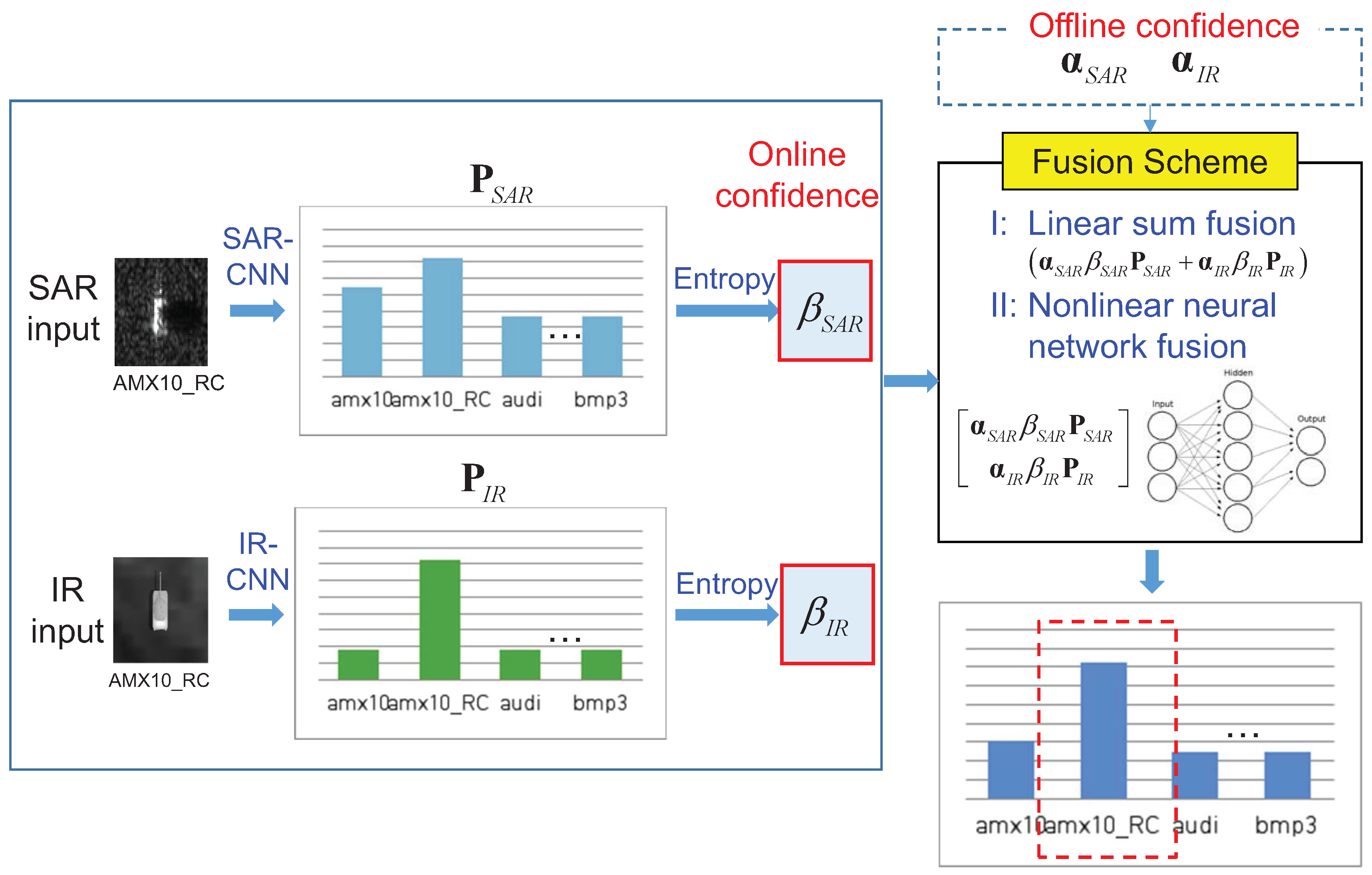 Remotesensing 10 00072 g008