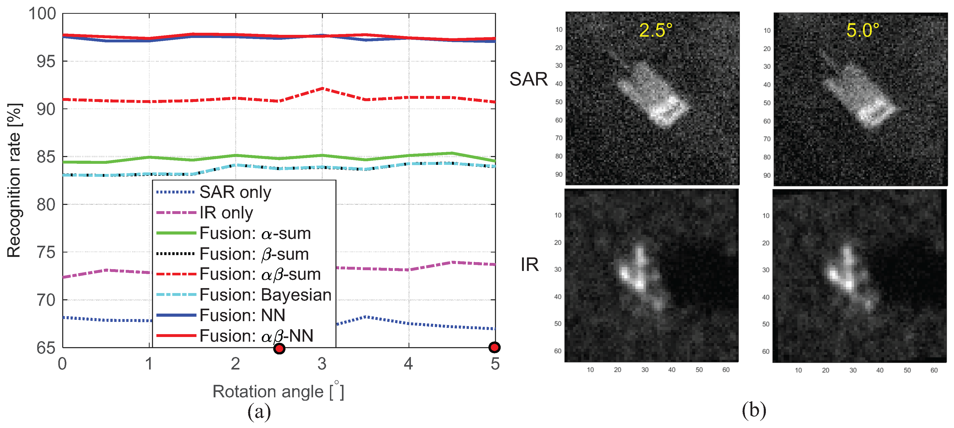 Remotesensing 10 00072 g020