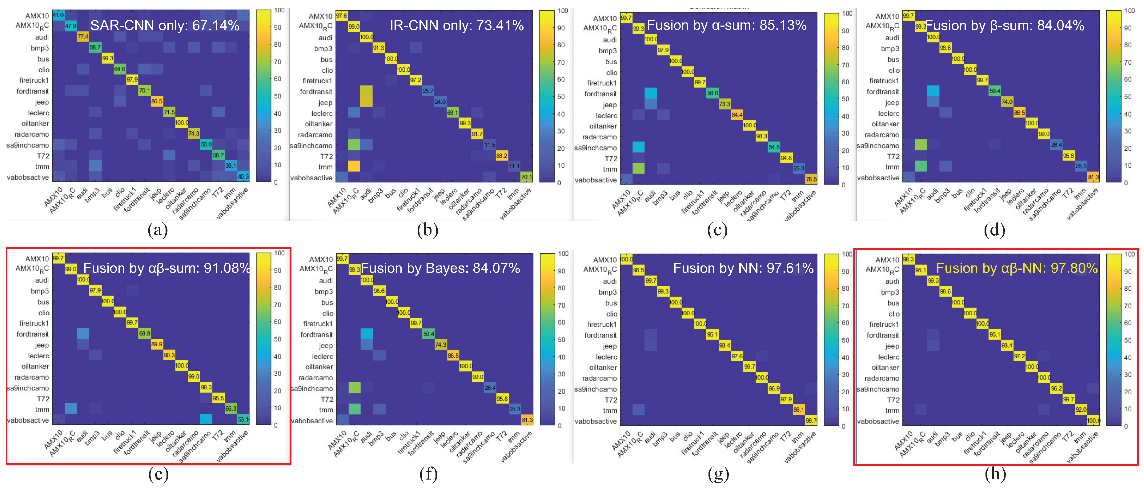 Remotesensing 10 00072 g021