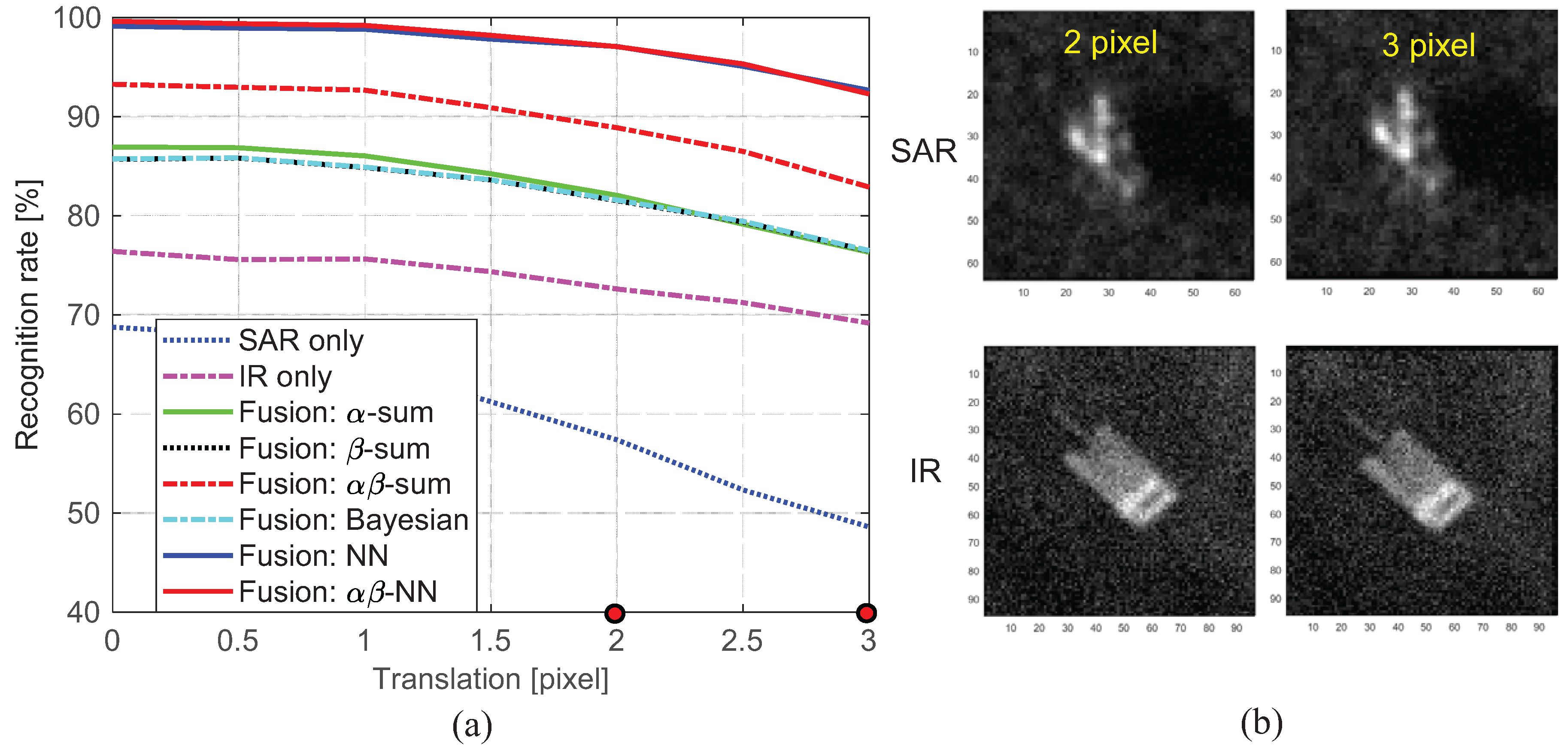 Remotesensing 10 00072 g022