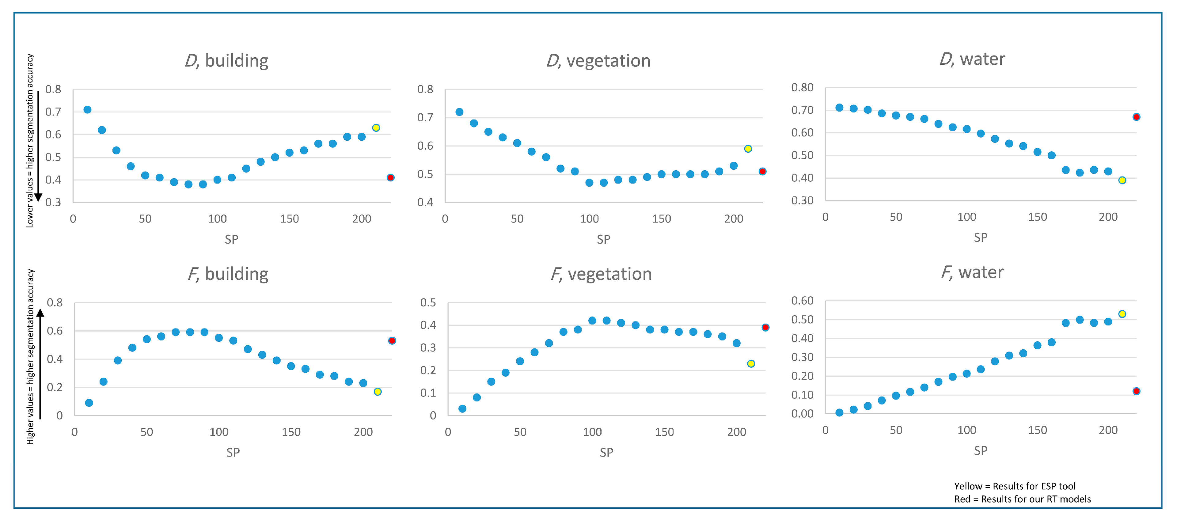 Remotesensing 10 00073 g008