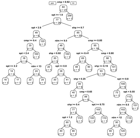 Remotesensing 10 00073 g0a3 550