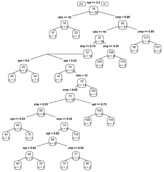 Remotesensing 10 00073 g0a5 550