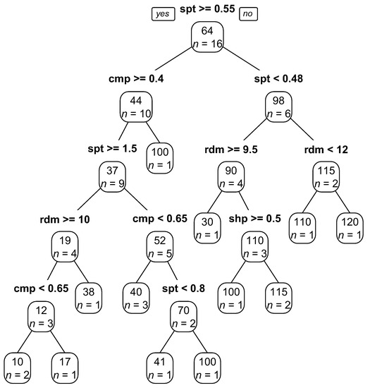 Remotesensing 10 00073 g0a7 550