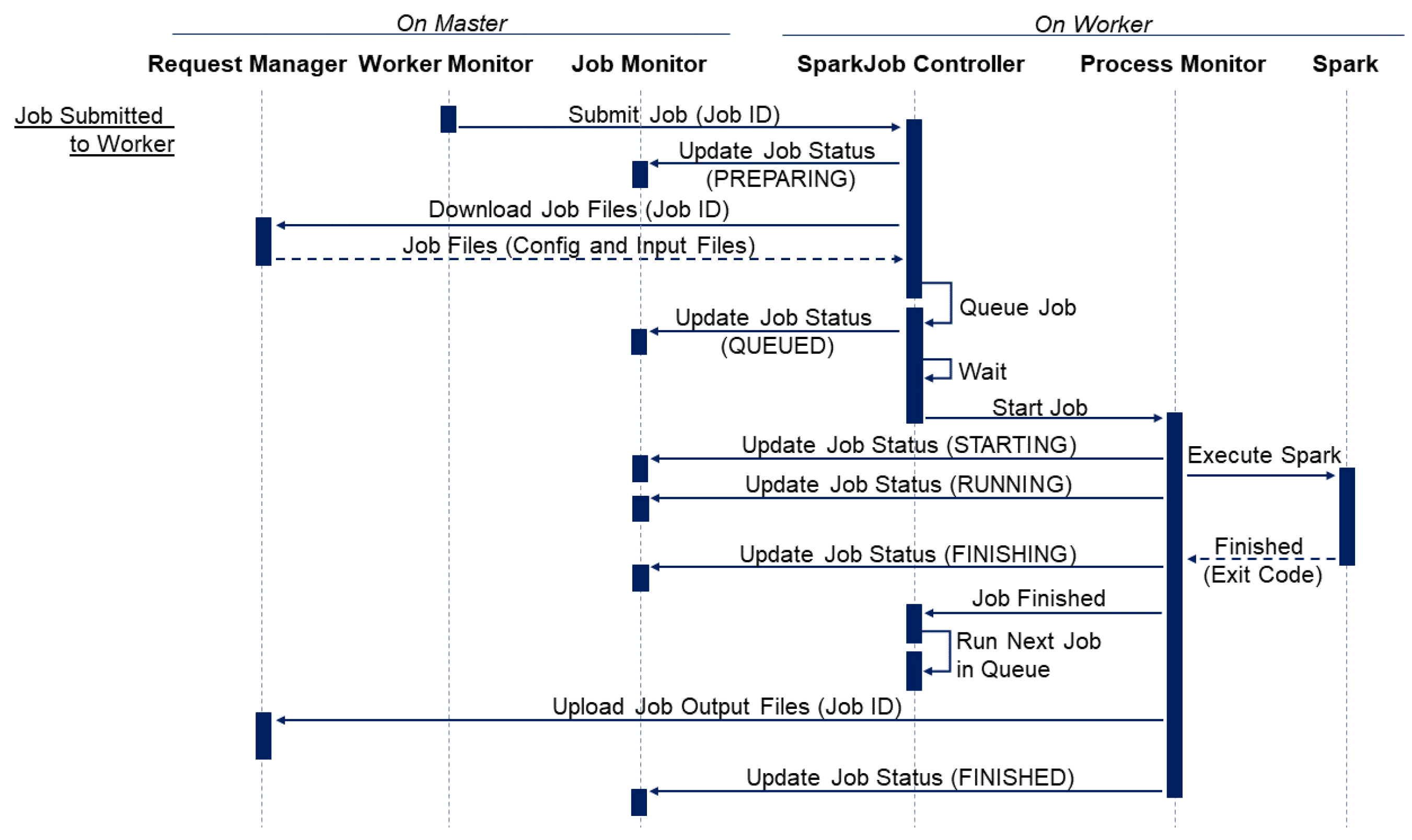 Remotesensing 10 00074 g005