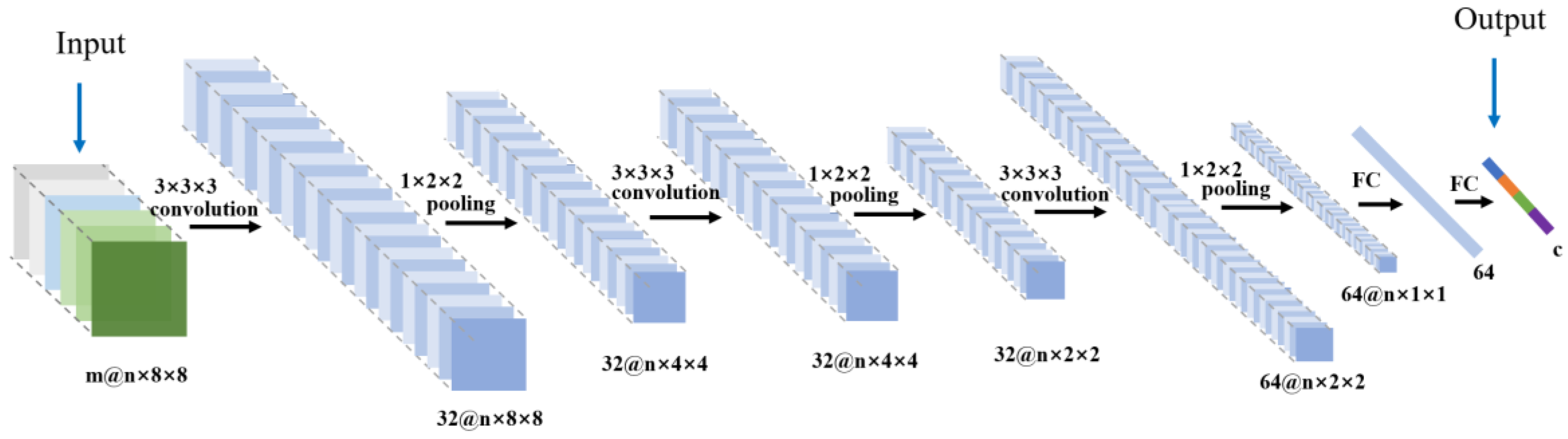 Remotesensing 10 00075 g003