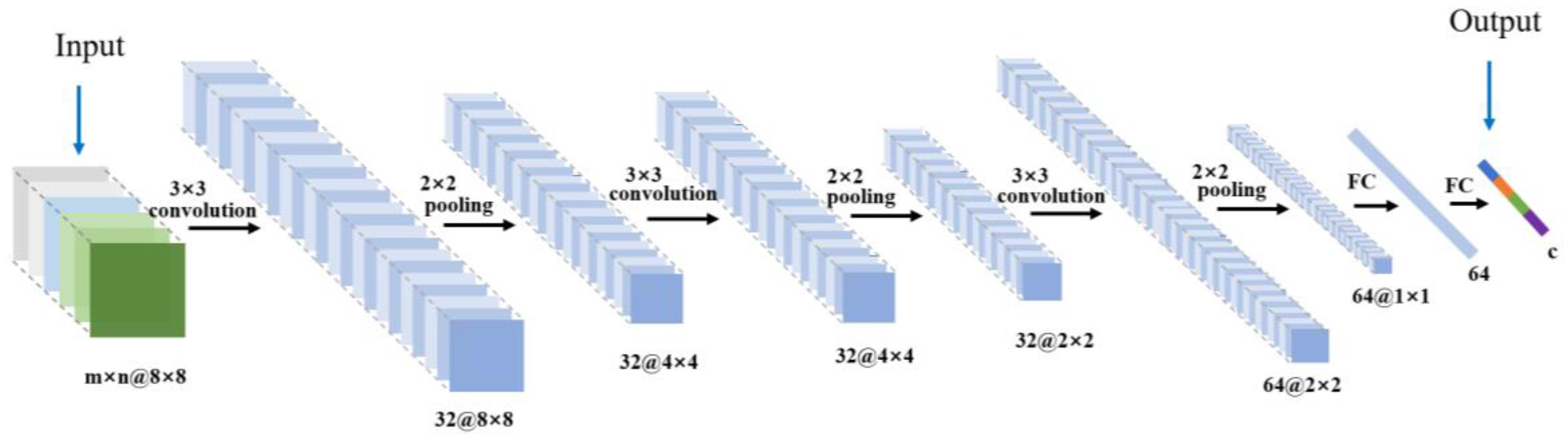 Remotesensing 10 00075 g004