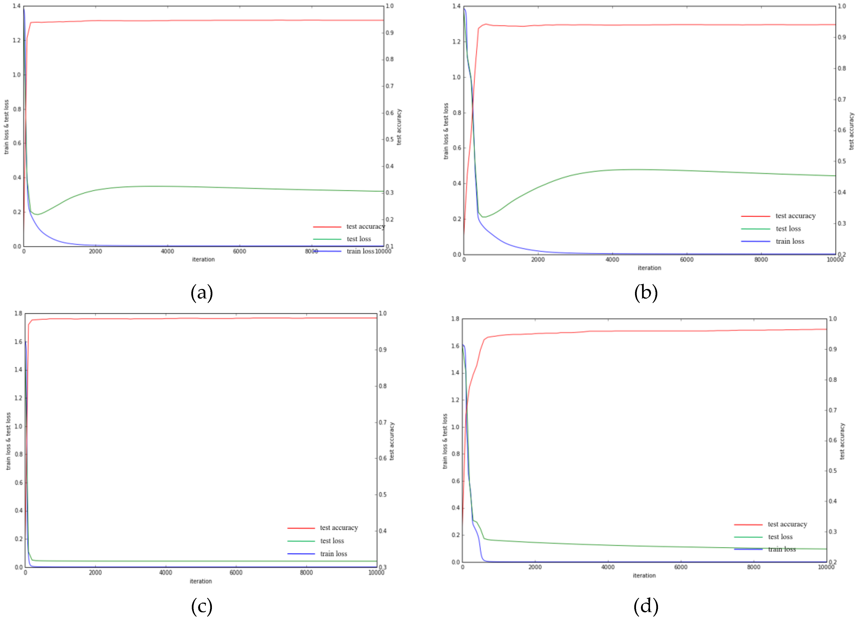 Remotesensing 10 00075 g007a