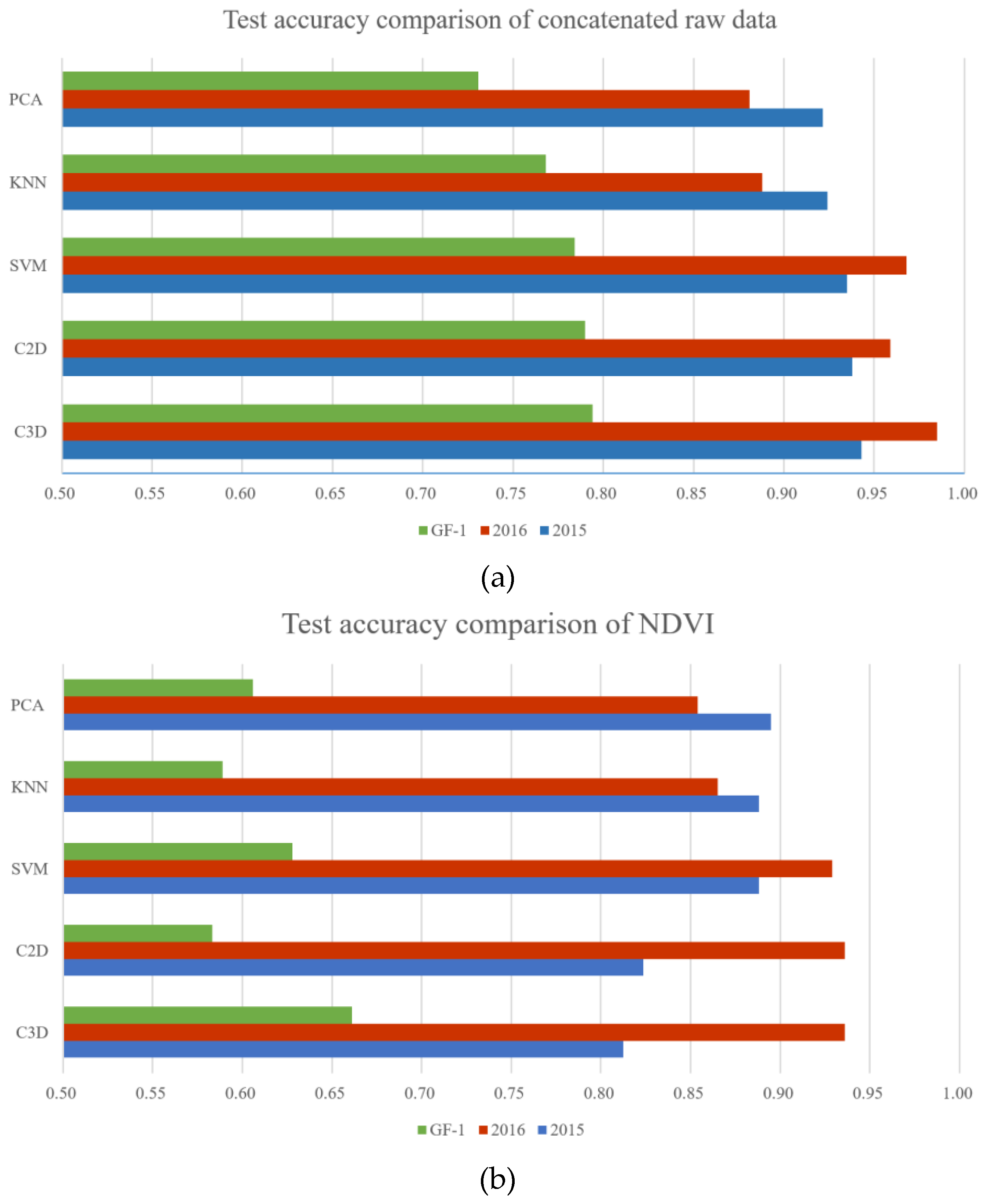 Remotesensing 10 00075 g008