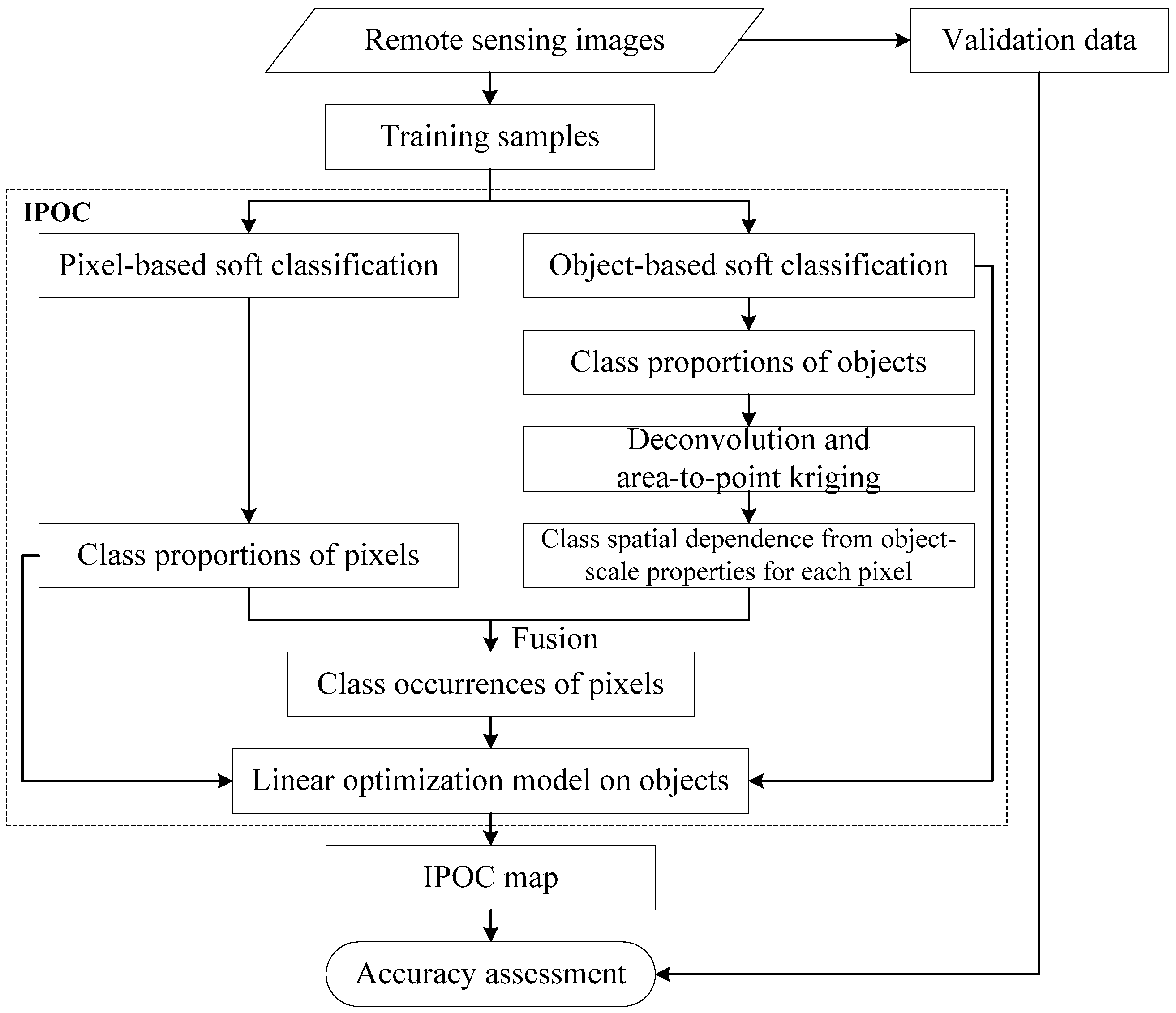 Remotesensing 10 00077 g002 Remotesensing 10 00077 g002