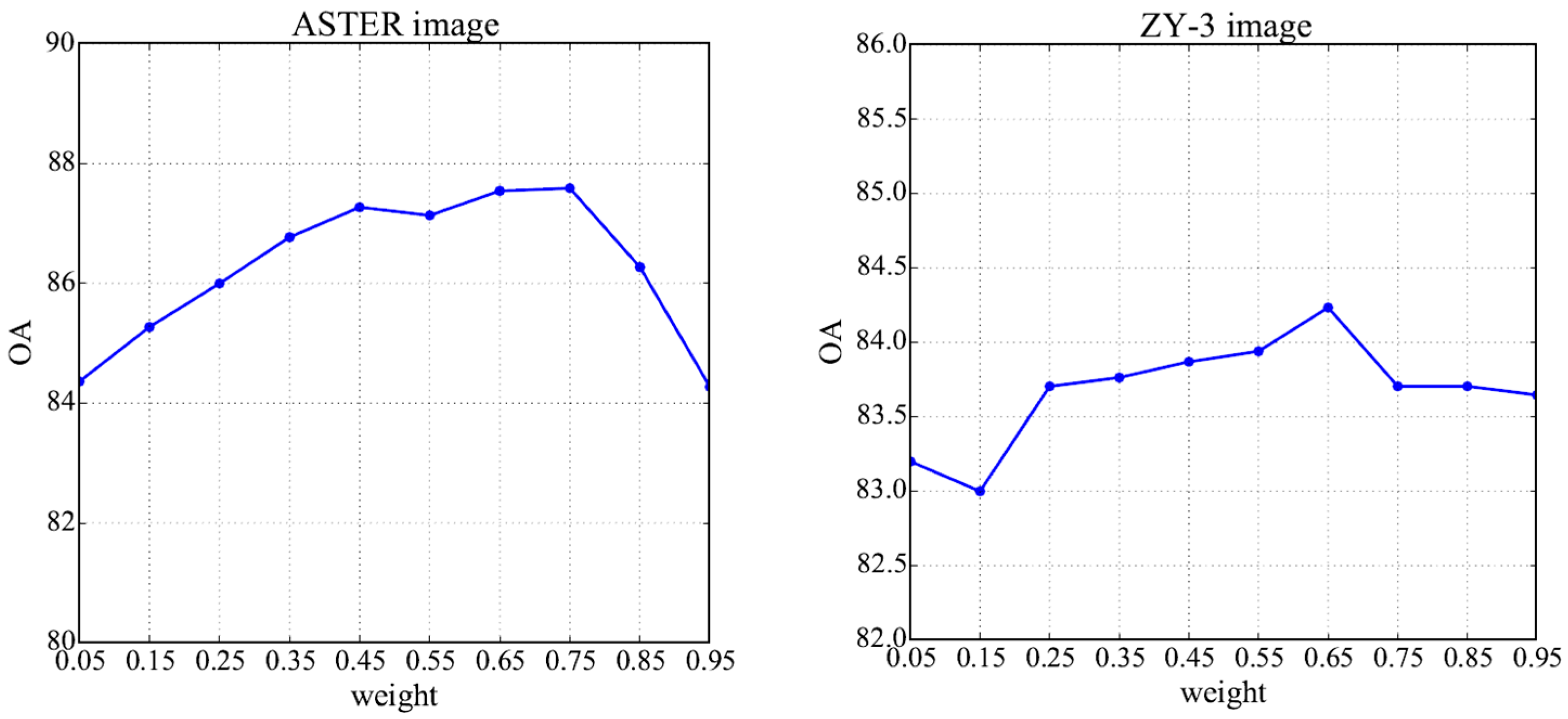 Remotesensing 10 00077 g005 Remotesensing 10 00077 g005