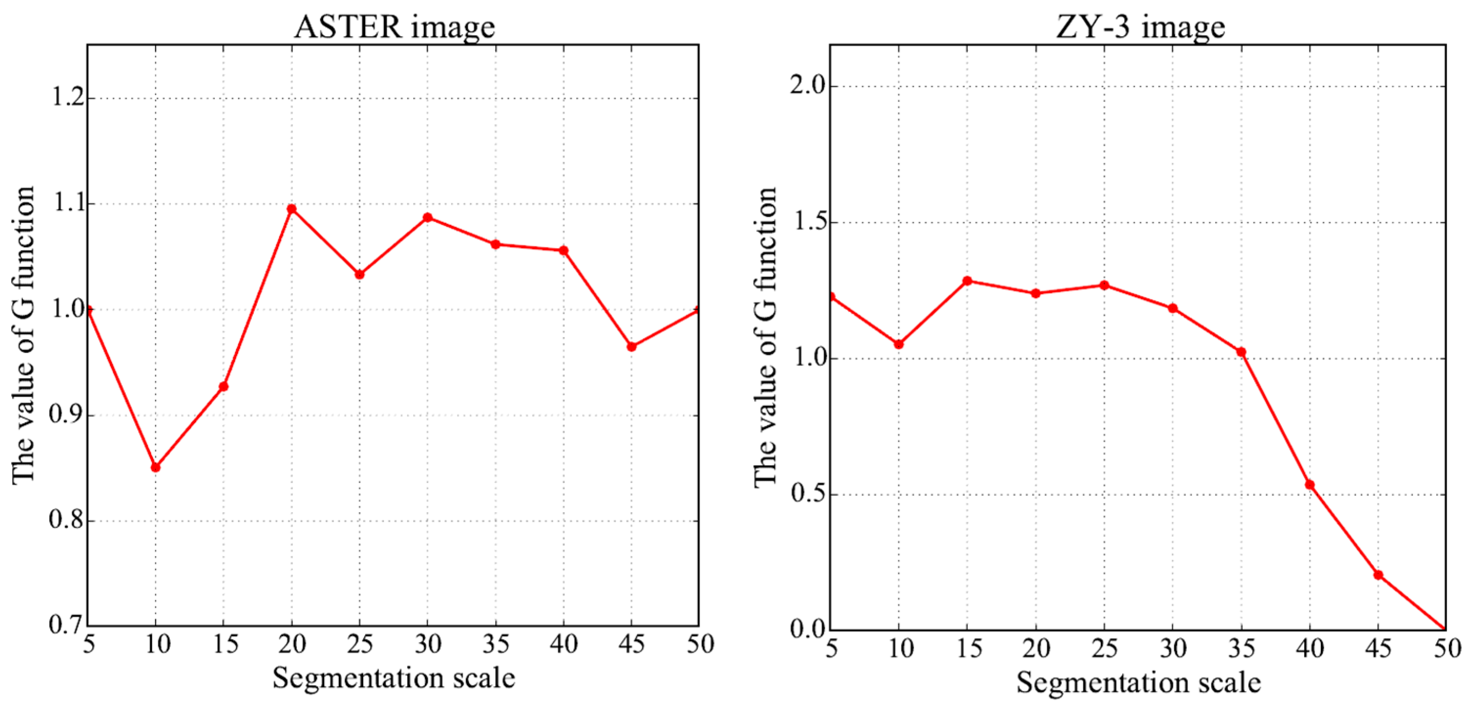 Remotesensing 10 00077 g006 Remotesensing 10 00077 g006