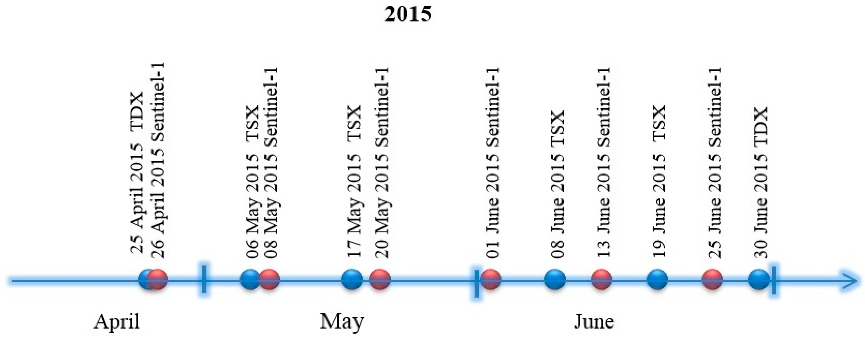 Remotesensing 10 00078 g002 Remotesensing 10 00078 g002