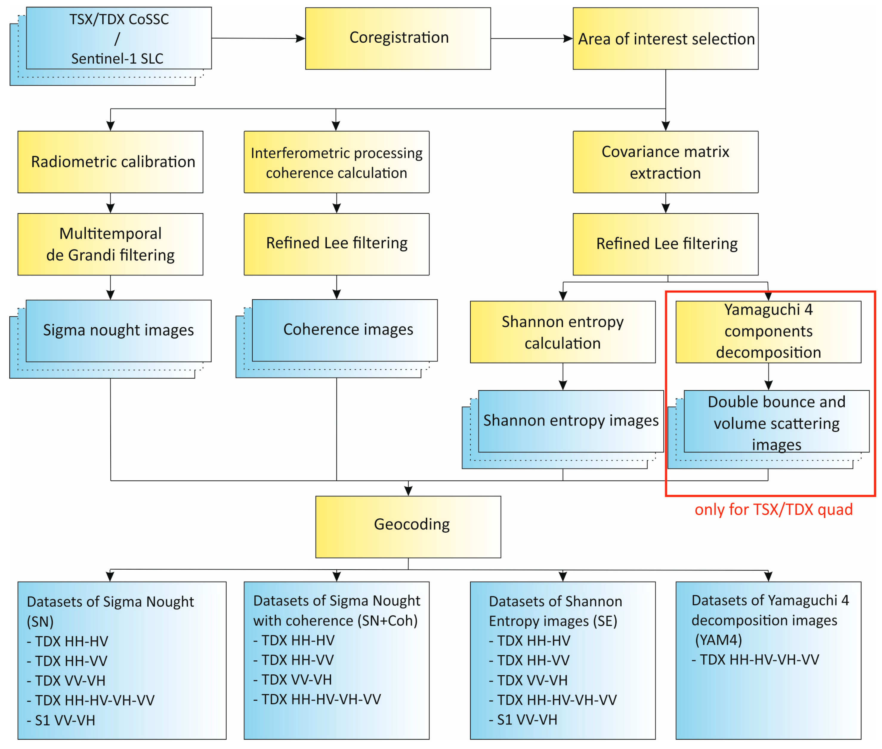 Remotesensing 10 00078 g003 Remotesensing 10 00078 g003