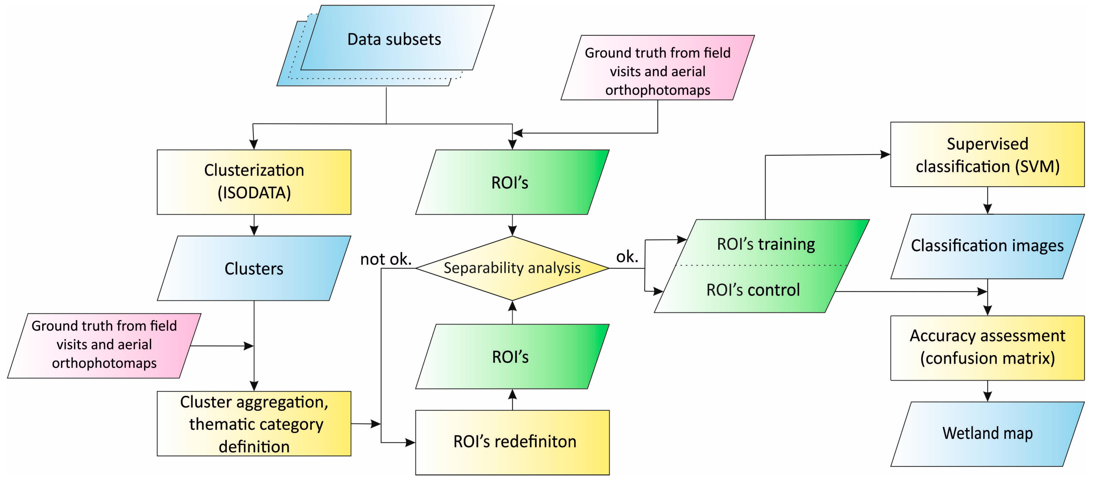 Remotesensing 10 00078 g008 Remotesensing 10 00078 g008