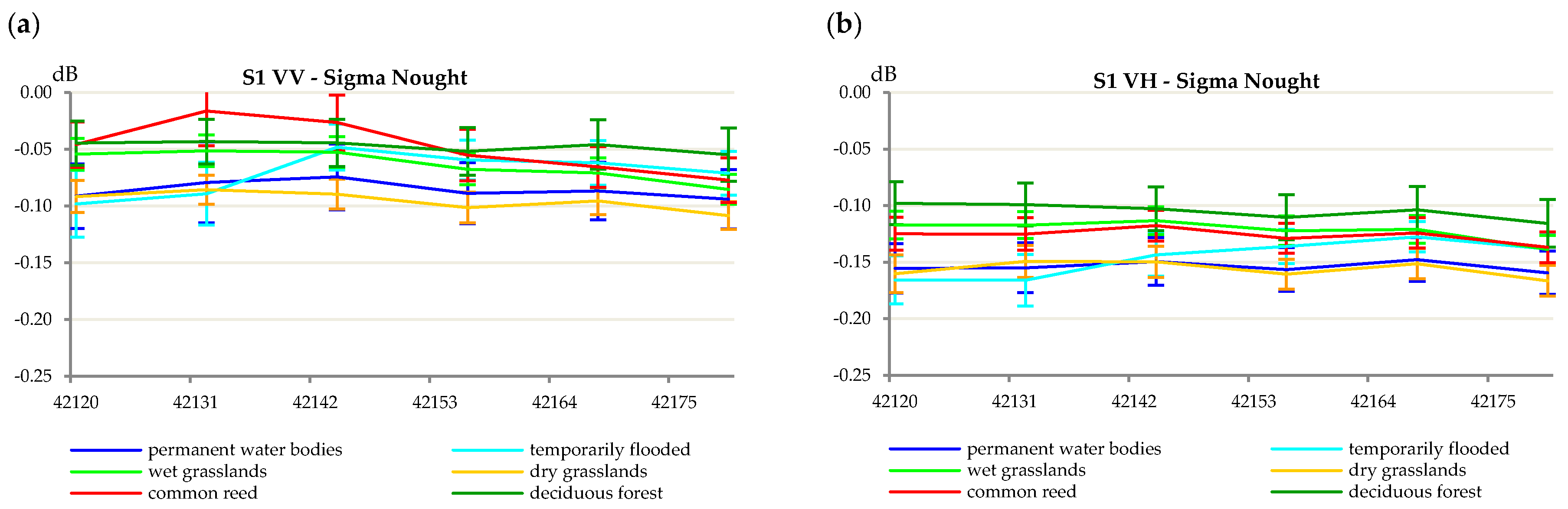 Remotesensing 10 00078 g010 Remotesensing 10 00078 g010