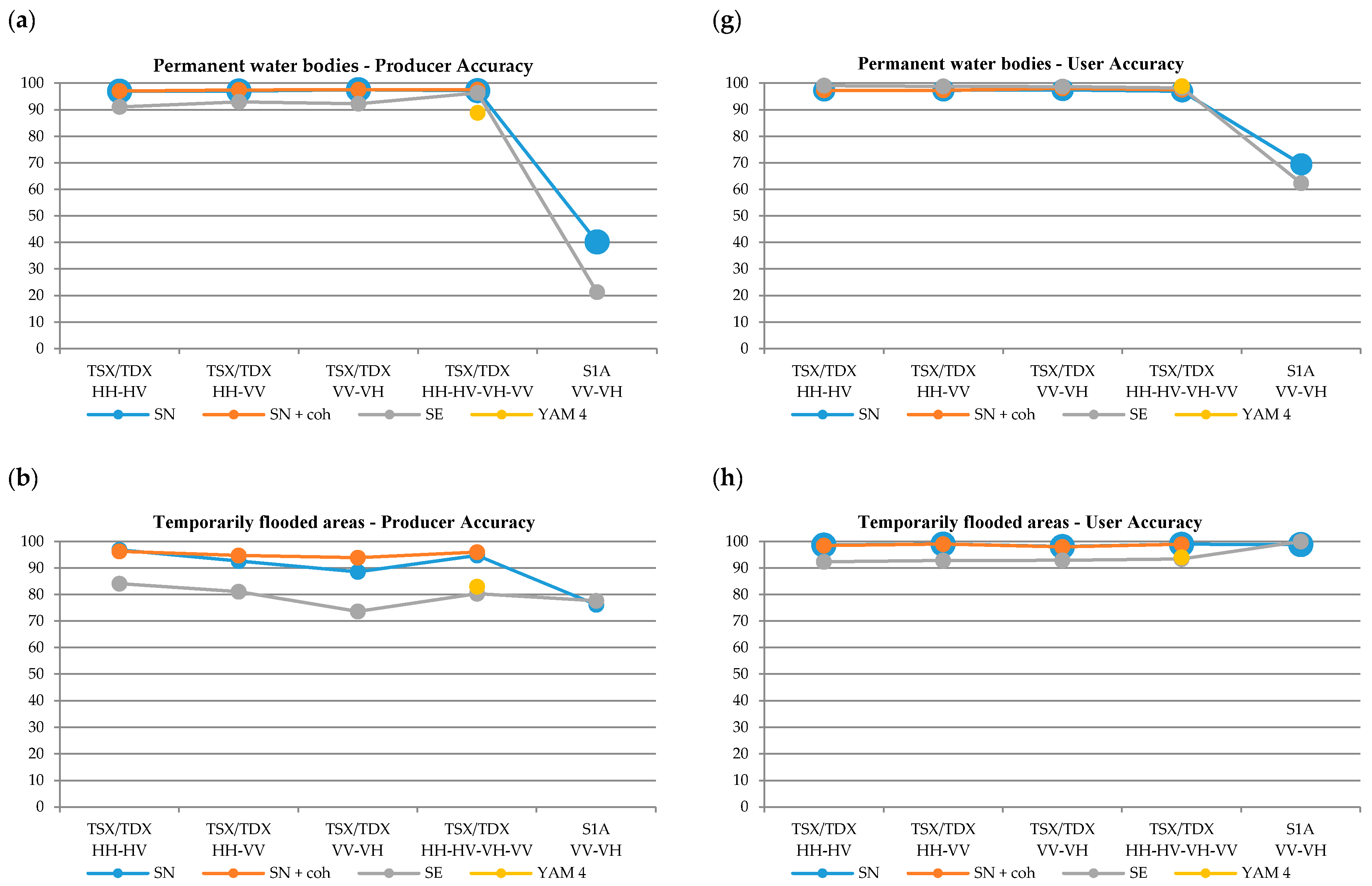 Remotesensing 10 00078 g011a Remotesensing 10 00078 g011a