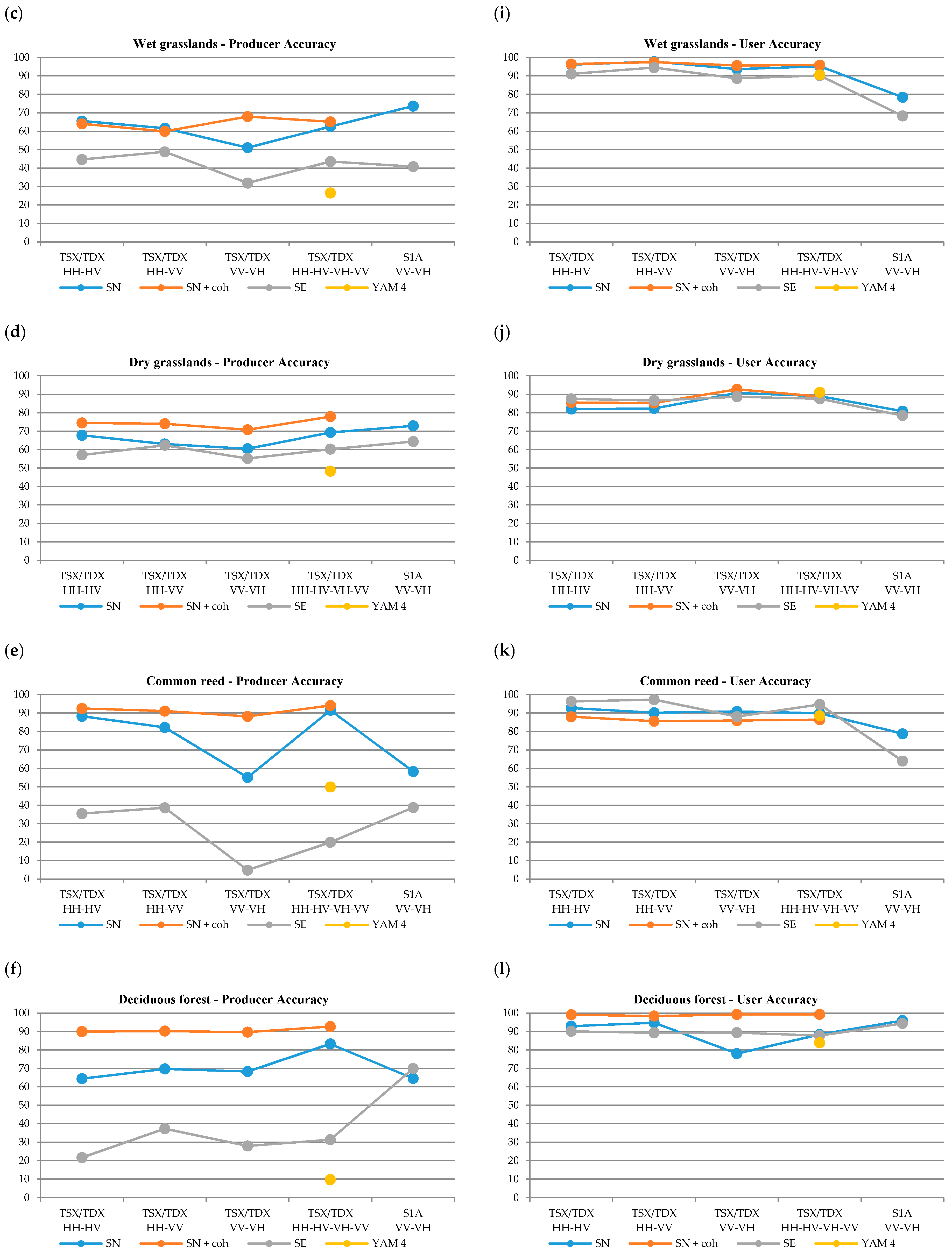 Remotesensing 10 00078 g011b Remotesensing 10 00078 g011b
