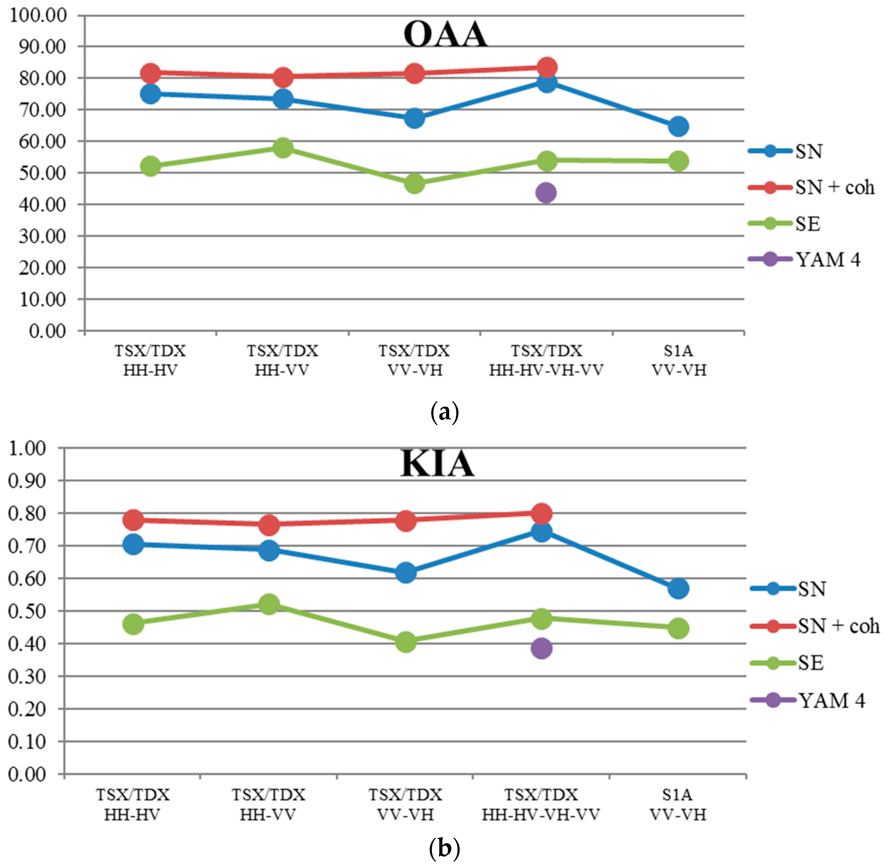 Remotesensing 10 00078 g012 Remotesensing 10 00078 g012
