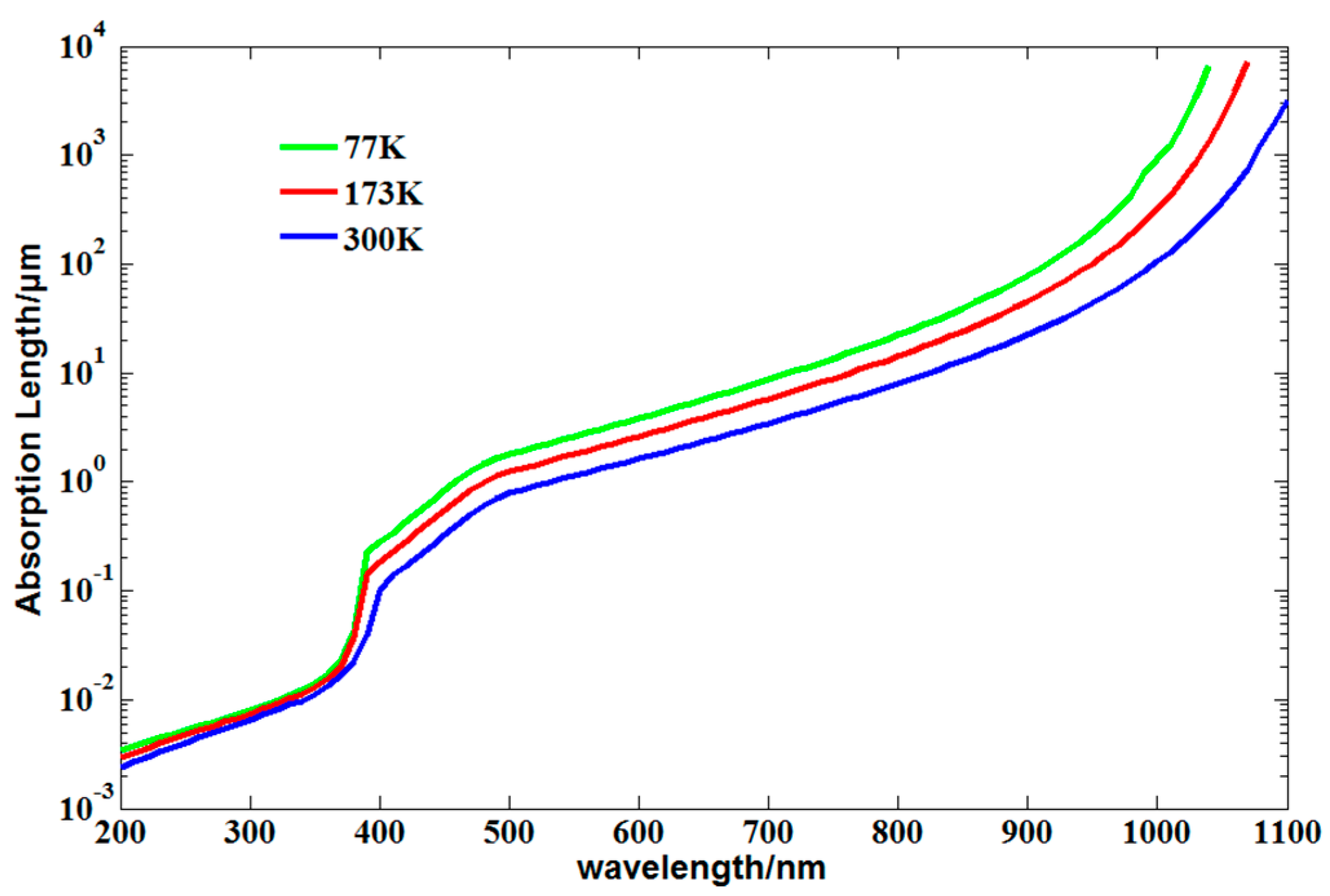 Remotesensing 10 00079 g001