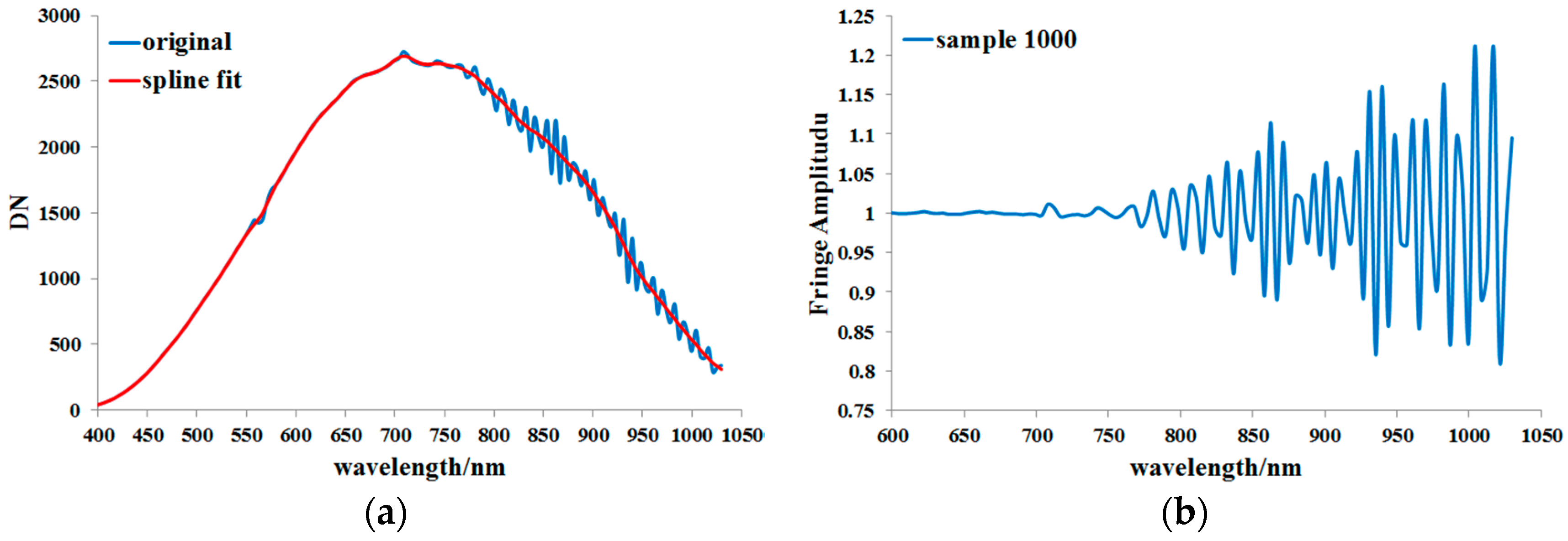 Remotesensing 10 00079 g003