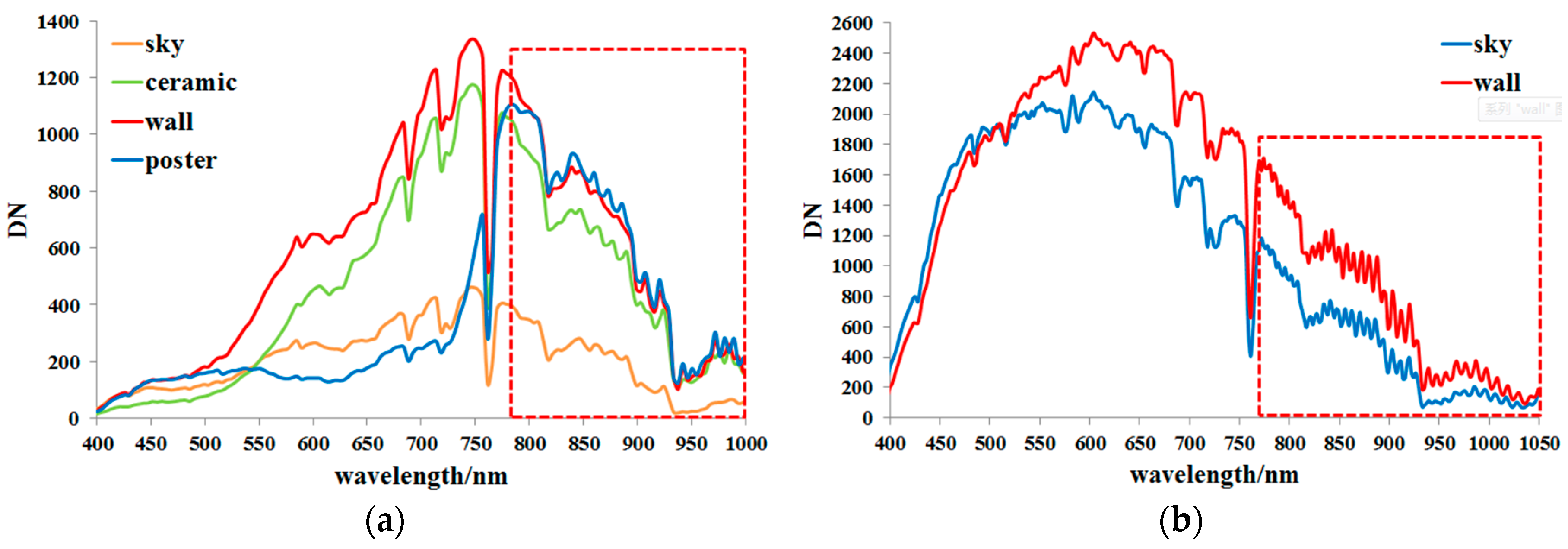 Remotesensing 10 00079 g008