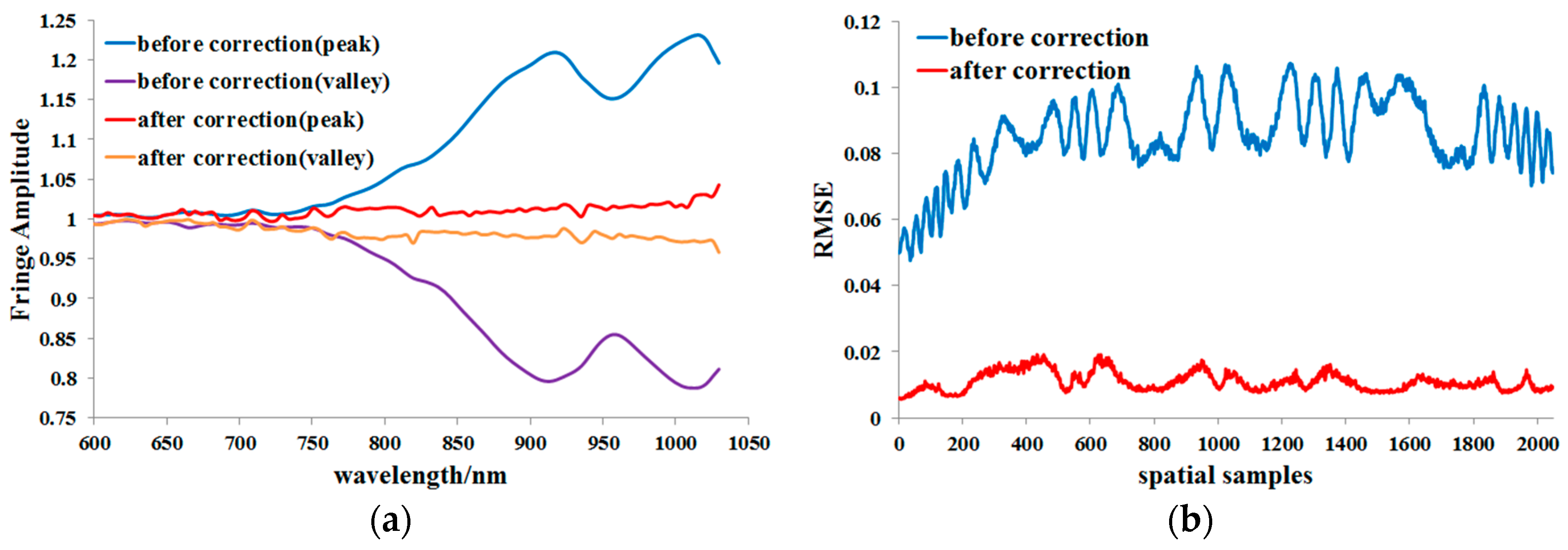 Remotesensing 10 00079 g011
