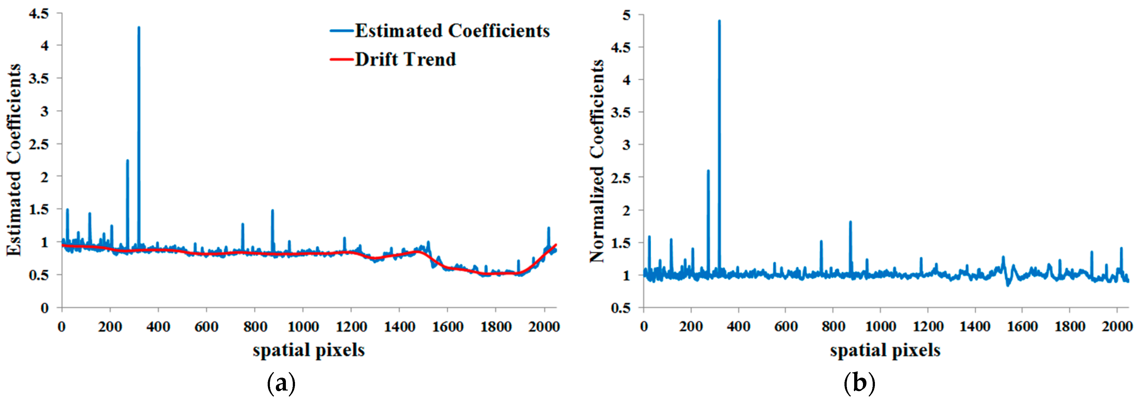 Remotesensing 10 00079 g014