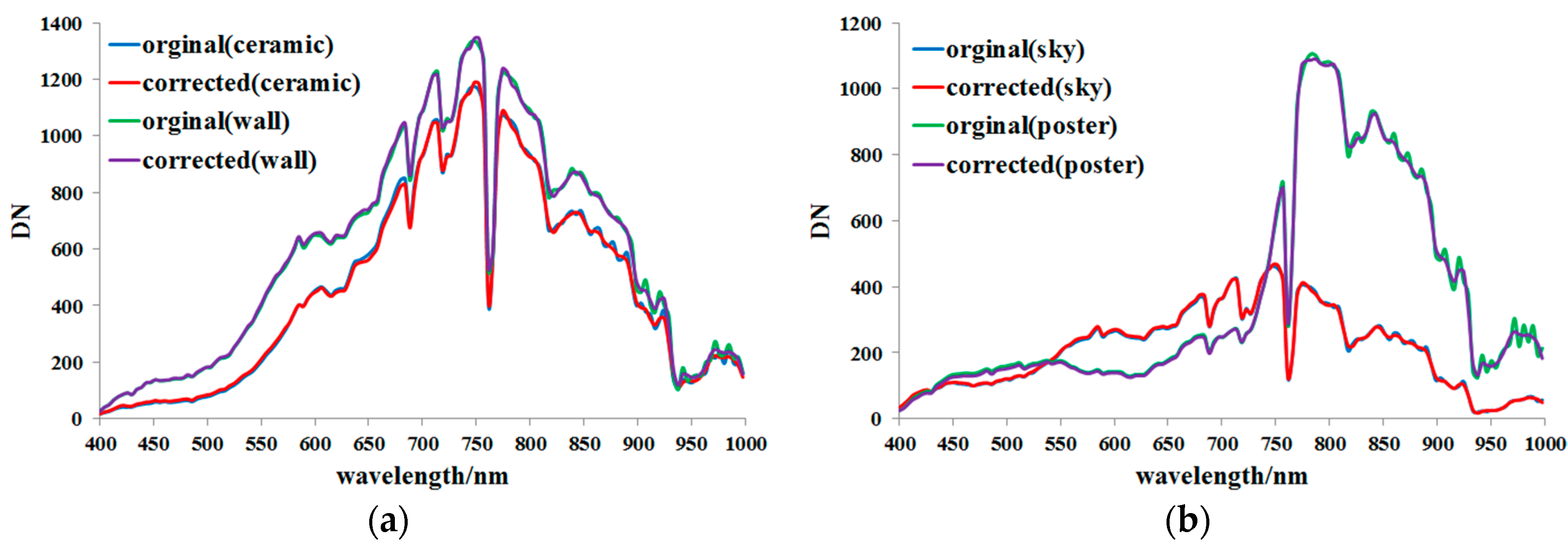 Remotesensing 10 00079 g017
