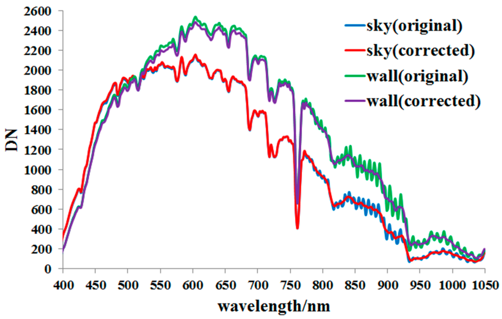 Remotesensing 10 00079 g020