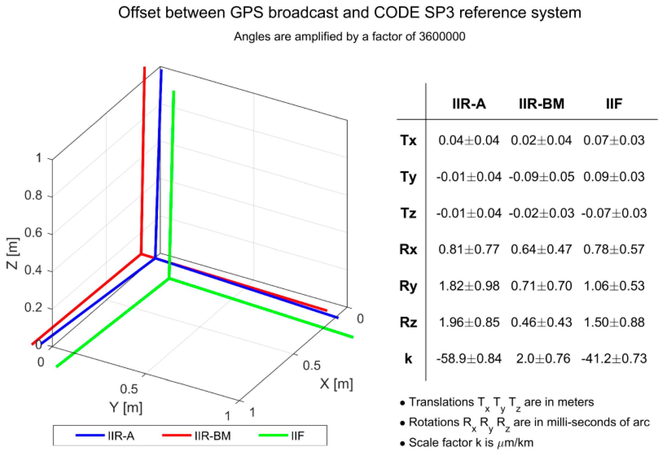 Remotesensing 10 00080 g003