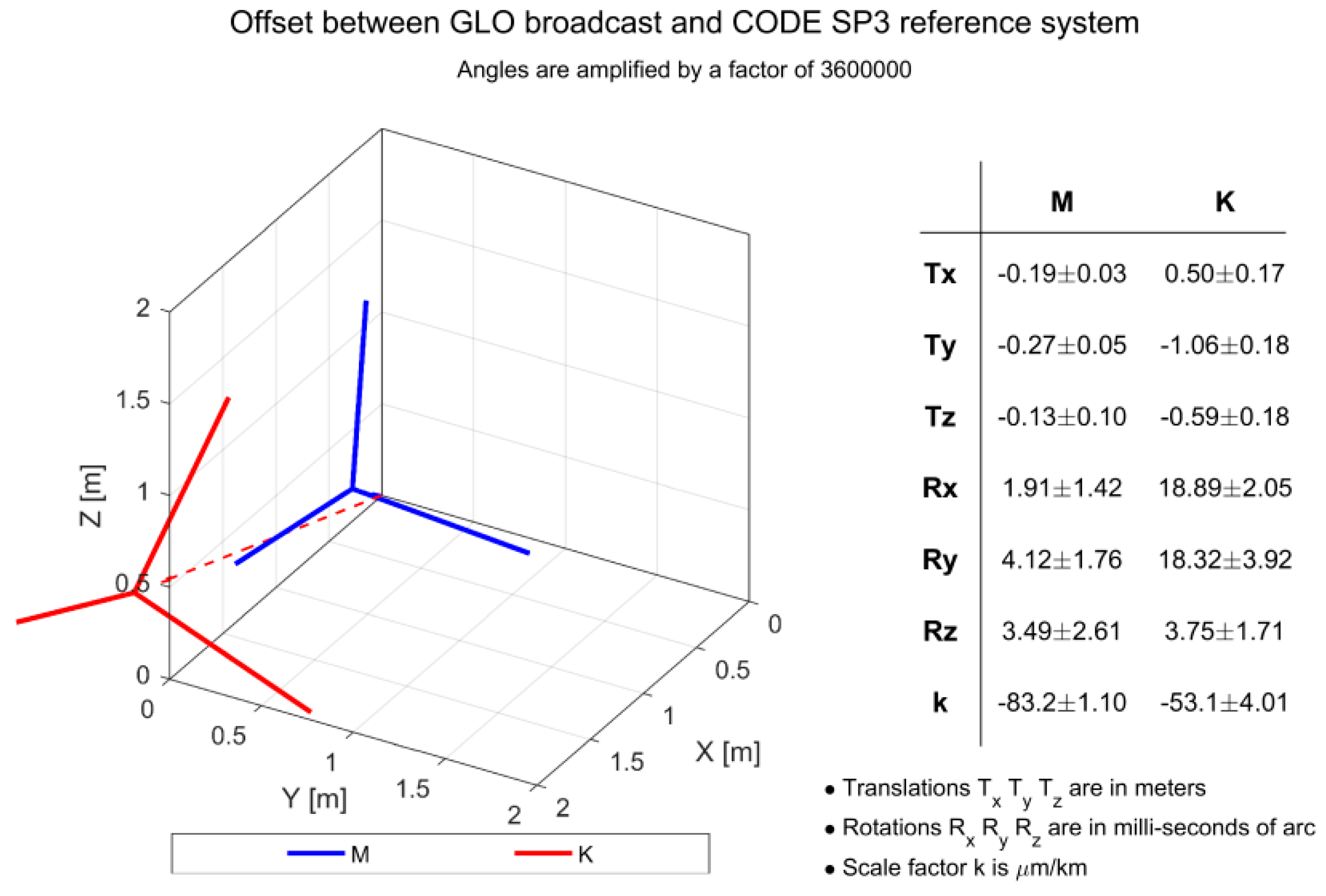 Remotesensing 10 00080 g004