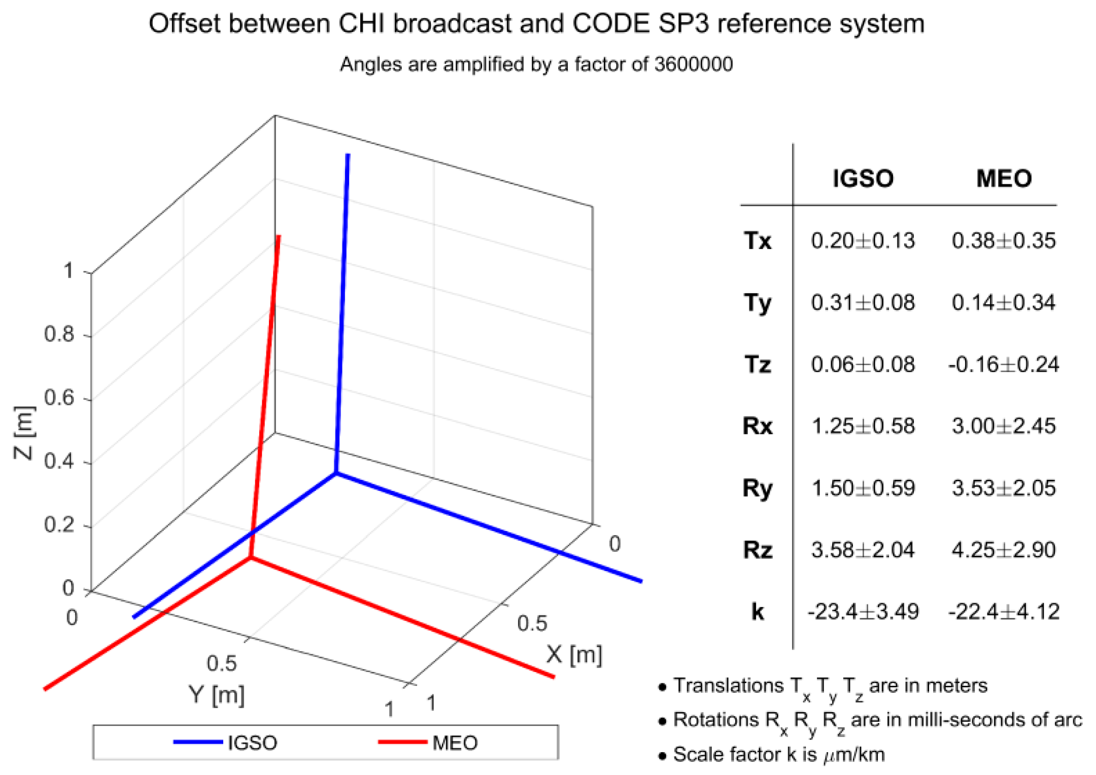 Remotesensing 10 00080 g006