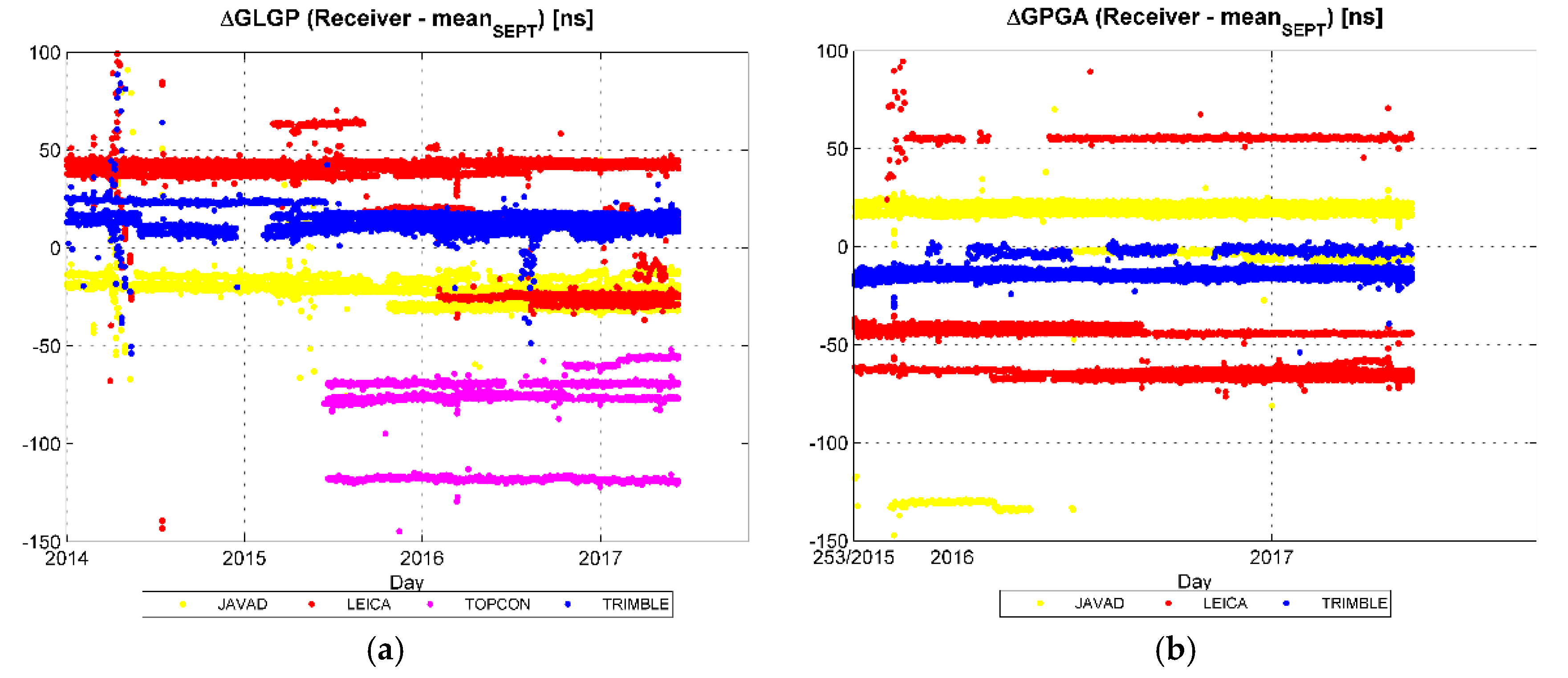 Remotesensing 10 00080 g010a