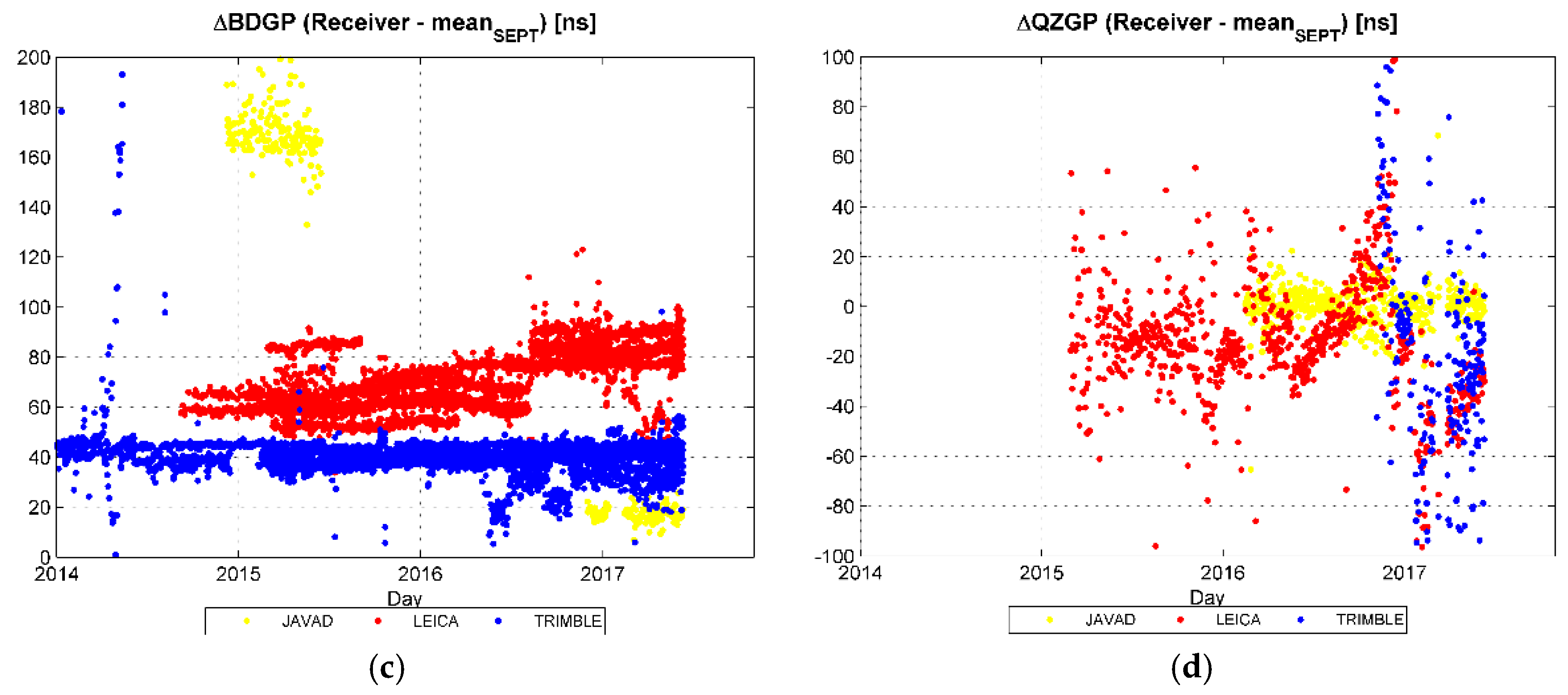 Remotesensing 10 00080 g010b