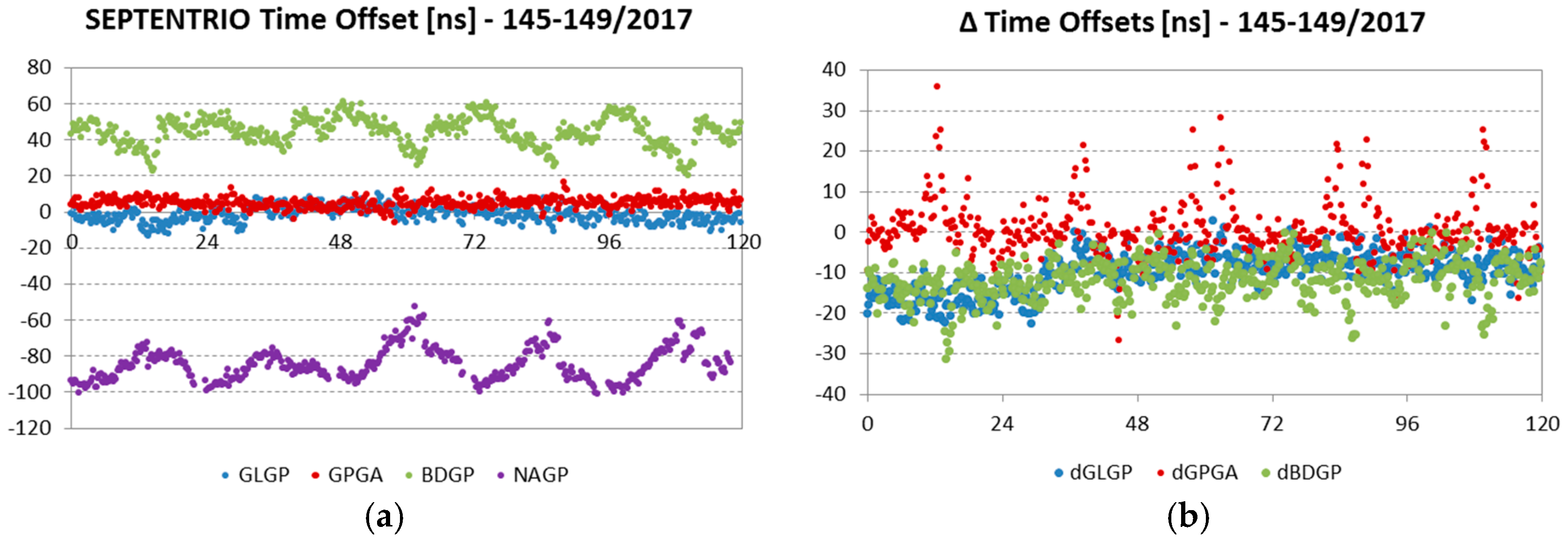 Remotesensing 10 00080 g011