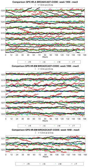 Remotesensing 10 00080 g0a1a 550