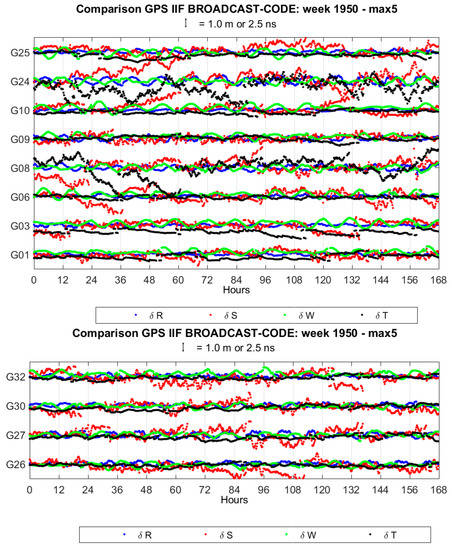 Remotesensing 10 00080 g0a1b 550