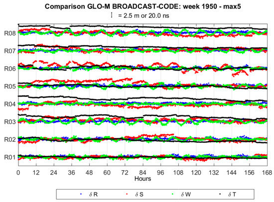 Remotesensing 10 00080 g0a2a 550