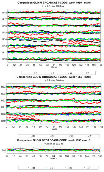 Remotesensing 10 00080 g0a2b 550