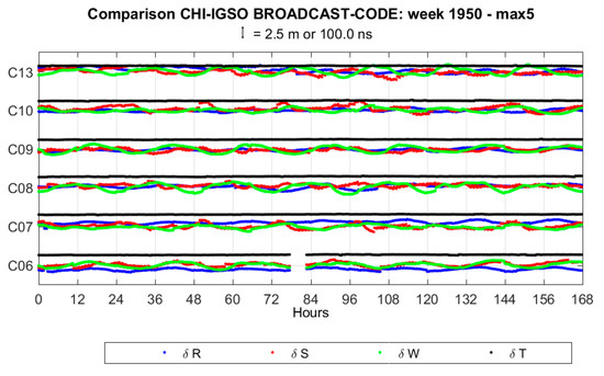 Remotesensing 10 00080 g0a3a 550