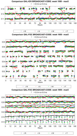 Remotesensing 10 00080 g0a4 550