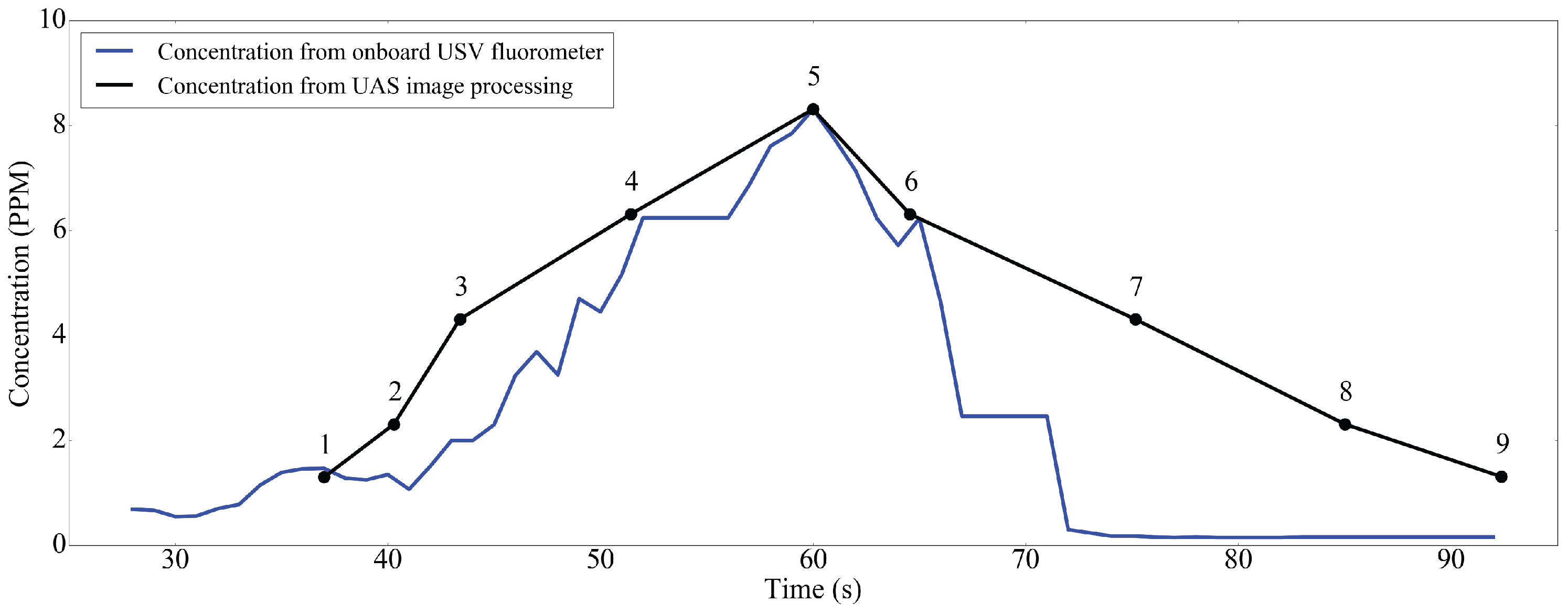 Remotesensing 10 00081 g006 Remotesensing 10 00081 g006